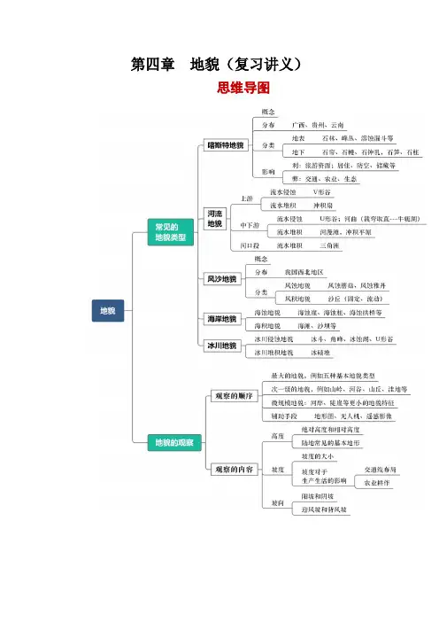 地理人教版高中必修一(2019年新编)-第四章 地貌(复习讲义)