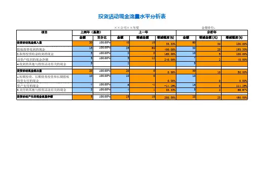 投资活动现金流量水平分析模板