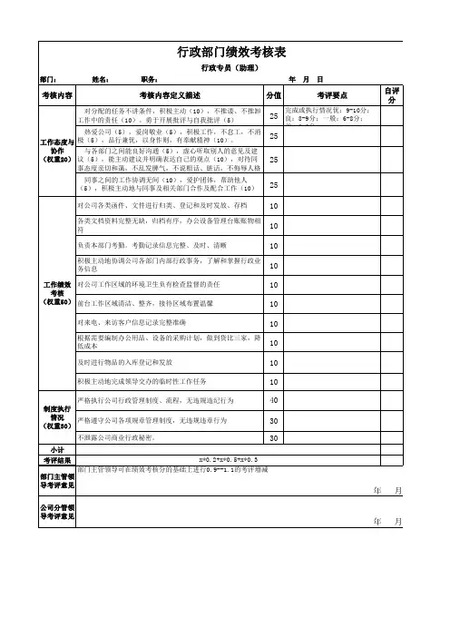 行政专员(助理)绩效考核表