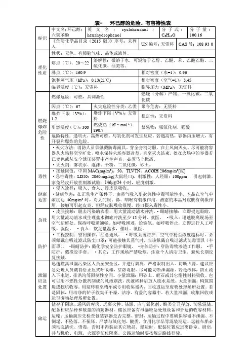 环己醇的危险、有害特性表
