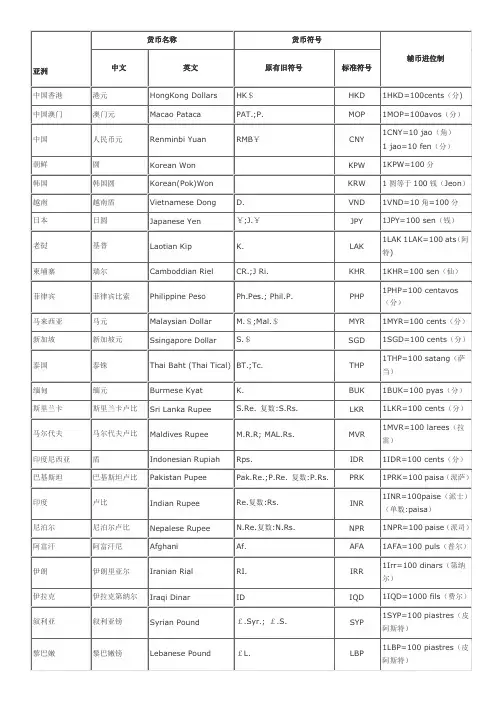 世界各国货币中英文名称及其货币符号表