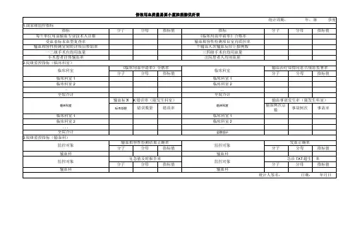 临床用血质量与安全监控指标统计表