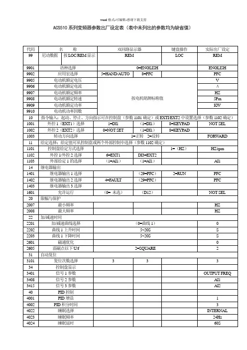 ACS510变频器参数表