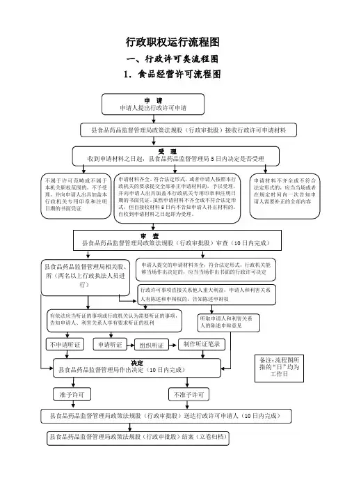 行政职权运行流程图