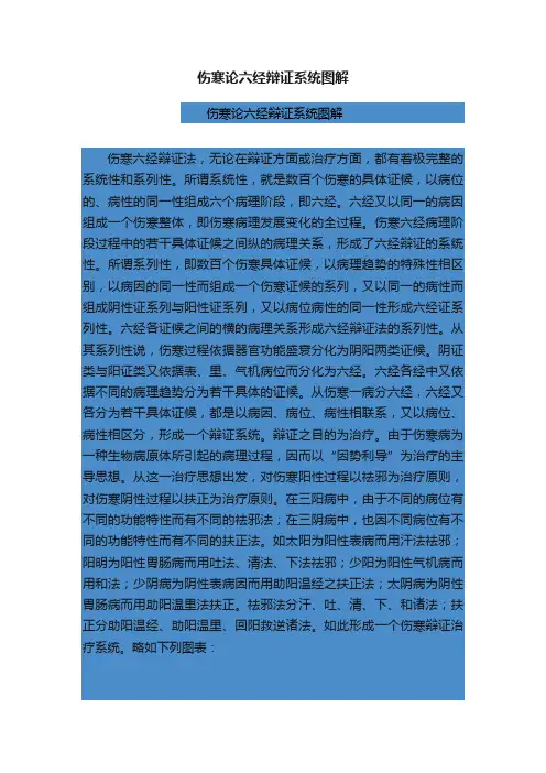 伤寒论六经辩证系统图解