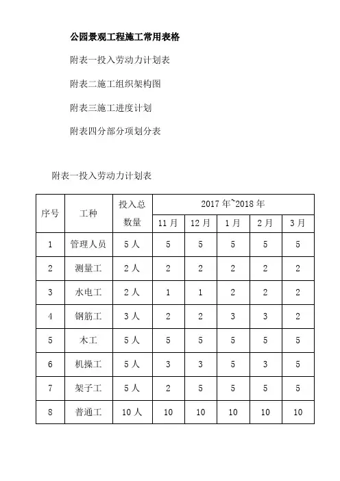 公园景观工程施工常用表格