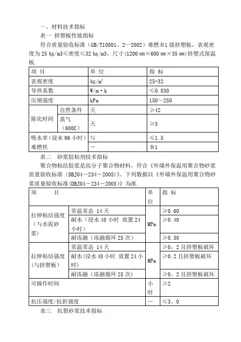 挤塑板外墙保温施工方案