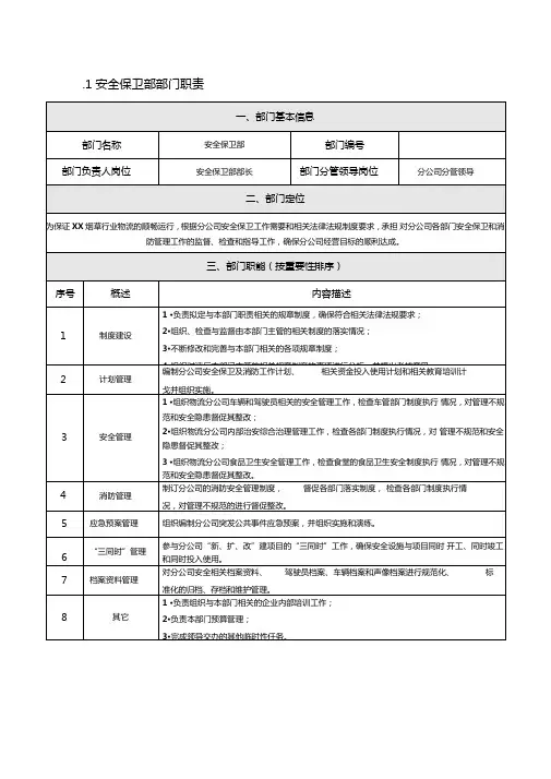 烟草专卖安全保卫部部门职责