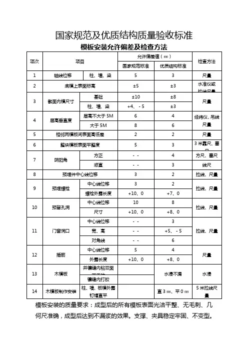 国家规范及优质结构工程质量验收标准(对比补充最全) 精品