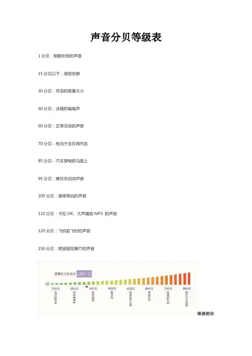 声音分贝等级表