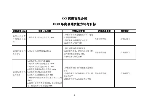 质量方针和质量目标考核