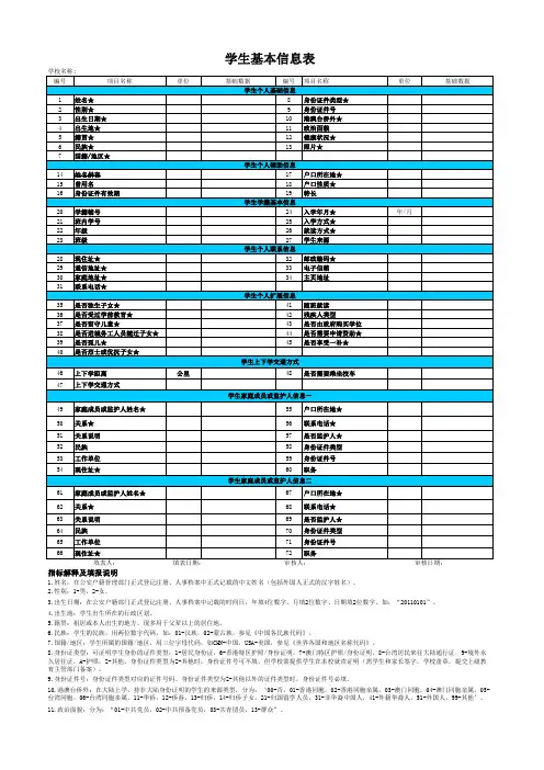 中小学学生学籍信息管理信息采集表
