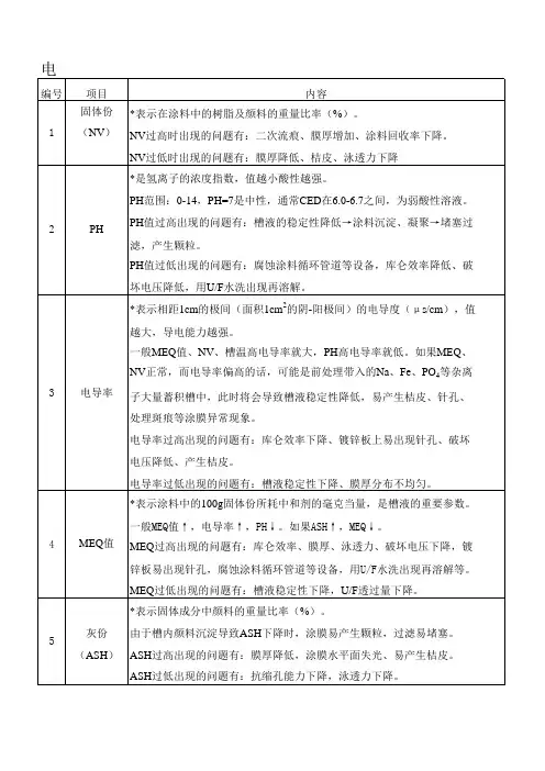 ED用语的说明及和设备的配套性