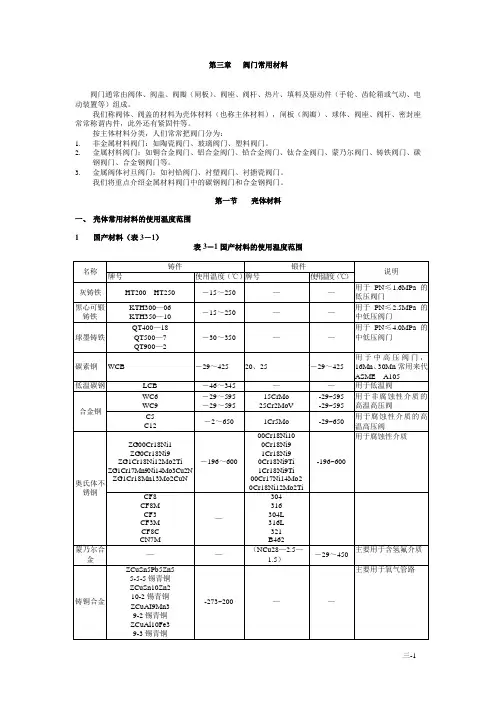阀门常用材料