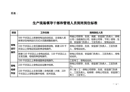 生产现场领导干部和管理人员到岗到位标准(国网)