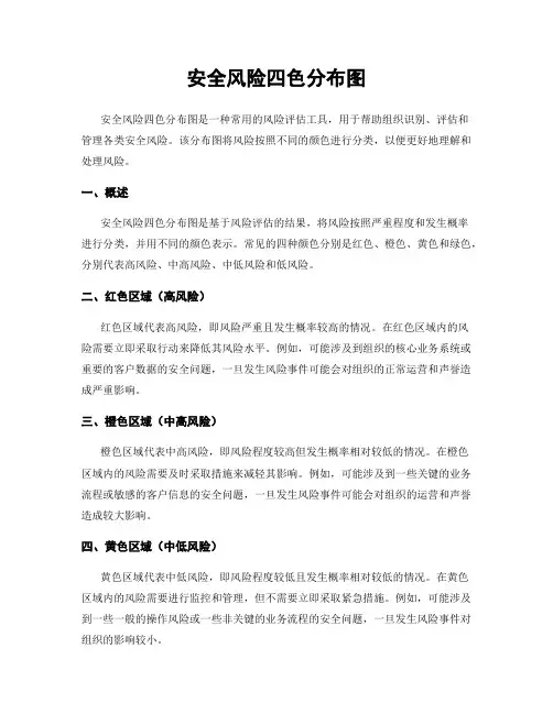 安全风险四色分布图