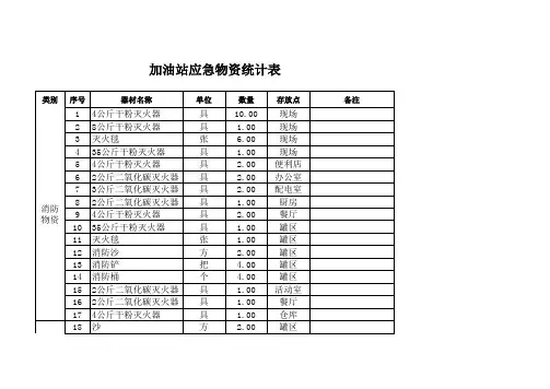 加油站应急物资统计表 