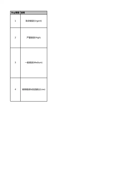 测试结果汇总表