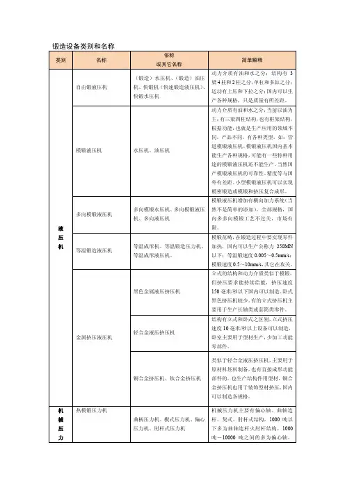 锻造设备类别和名称