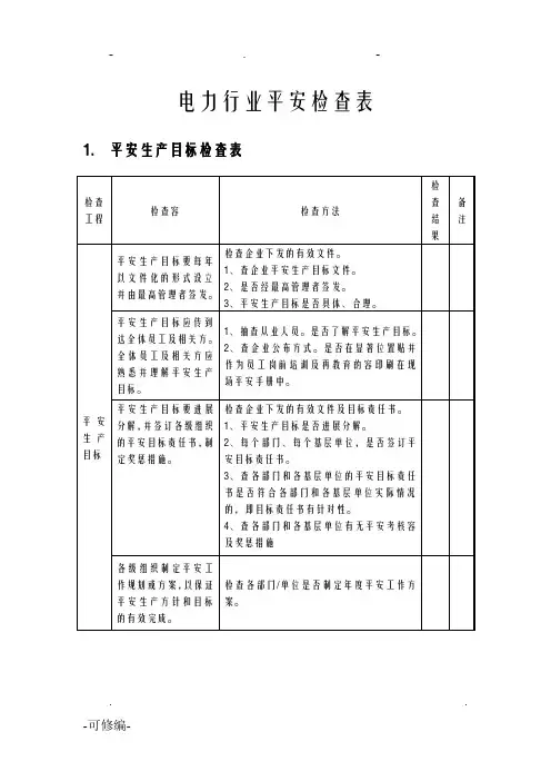 电力行业安全检查表30页正式版