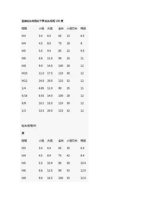 钻头标准规格型号【大全】