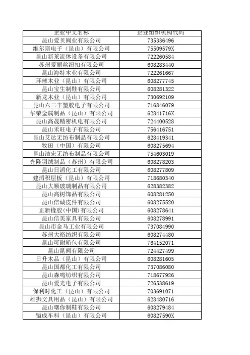 昆山企业名录