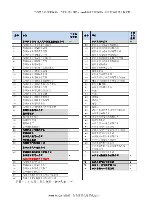 东风员工购车方案附件