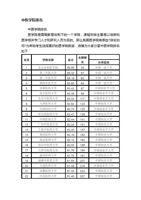 中医学院排名