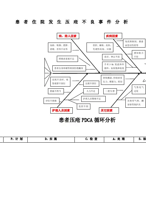 患者压疮不良事件分析鱼骨图