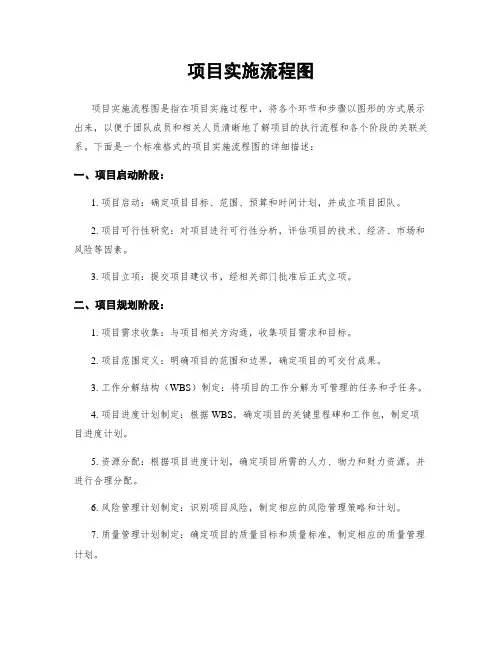 项目实施流程图