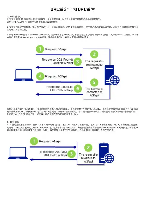 URL重定向和URL重写