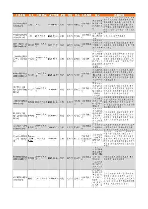 2021年全国会展服务行业企业名录16878家
