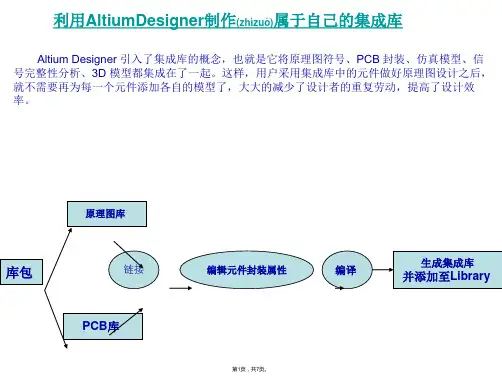 Altium-designer集成库详解(共7张)