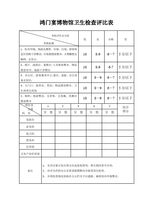 机关内部环境卫生检查评比表【范本模板】