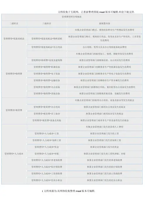 管理费用科目明细表
