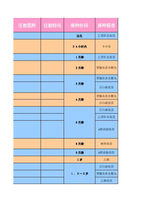 宝宝疫苗接种手册_含注意事项
