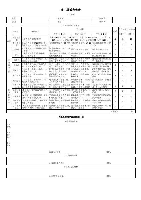 零售店员工绩效考核表
