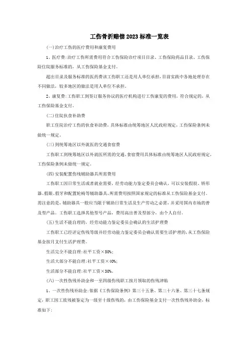工伤骨折赔偿2023标准一览表