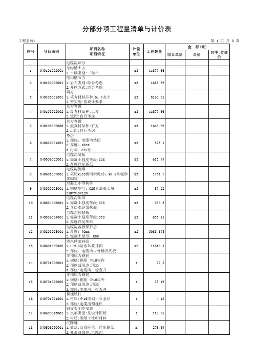电缆沟清单