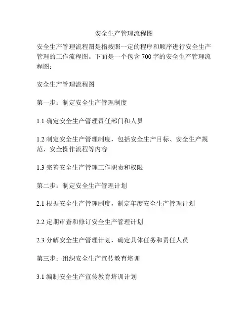 安全生产管理流程图
