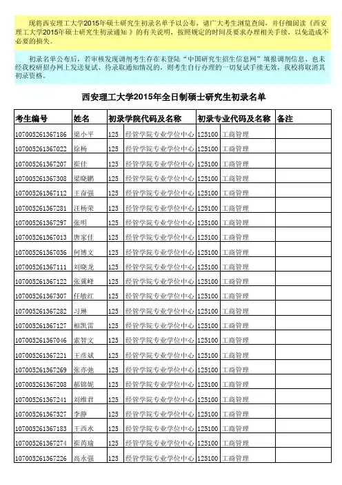 西安理工大学2015年全日制硕士研究生初录名单—更新 (1)