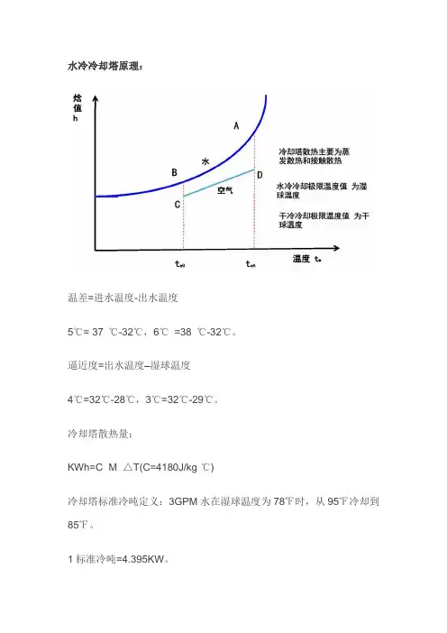 冷却塔选型与施工