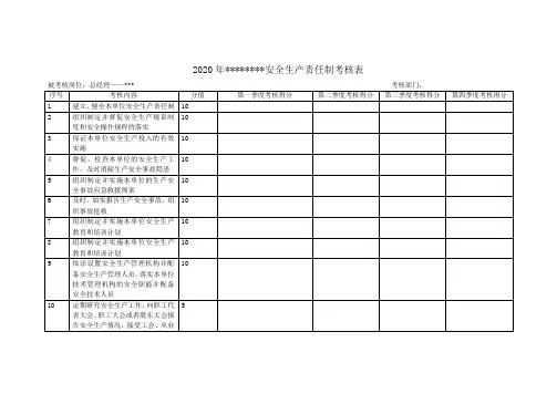 2020年--安全生产责任制考核表