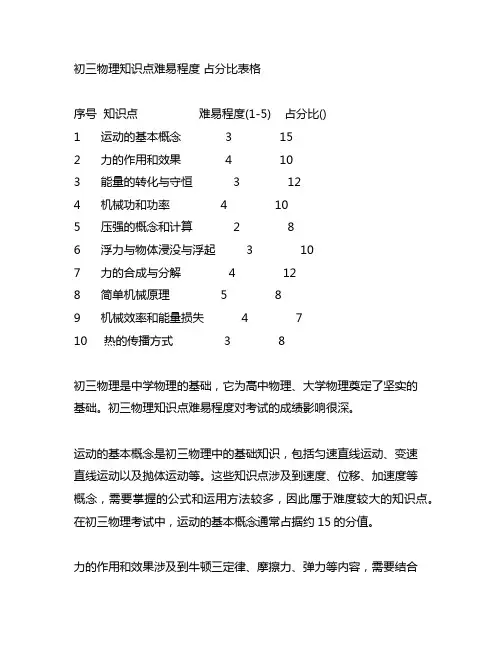 初三物理知识点难易程度 占分比表格