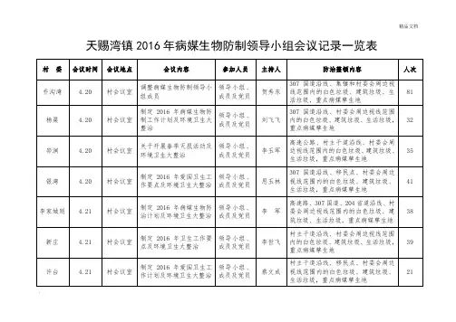 病媒生物防制领导小组会议记录一览表