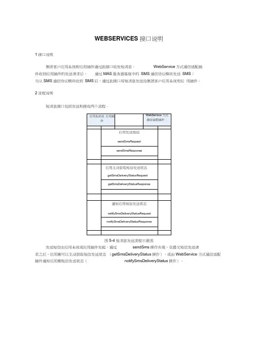短消息接口WS开发说明