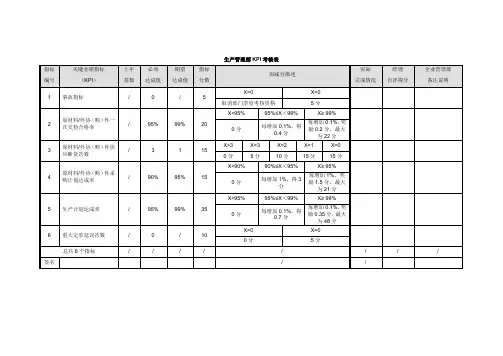 生产管理部KPI考核表-模板