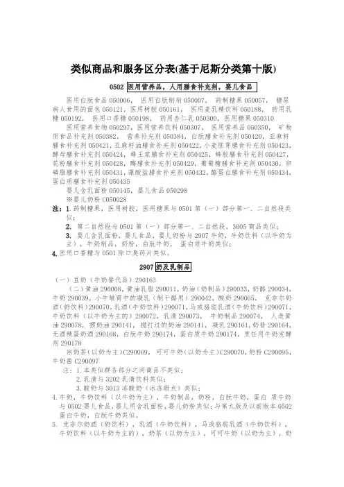 类似商品和服务区分表
