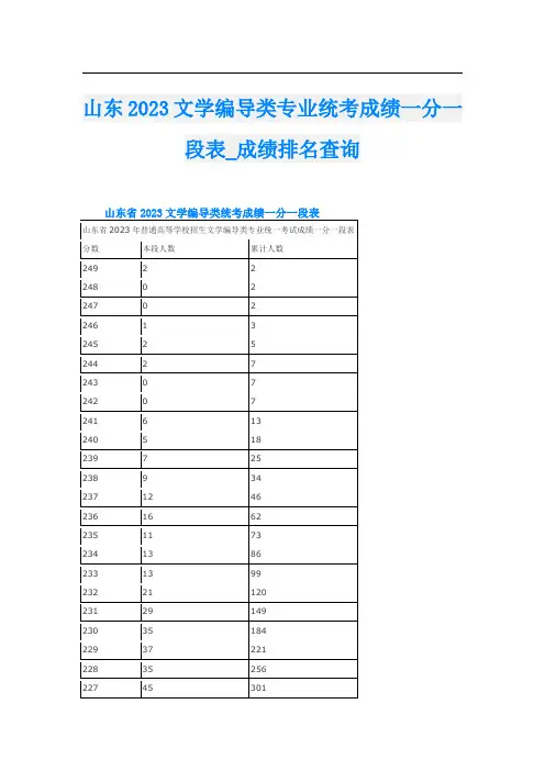 山东2023文学编导类专业统考成绩一分一段表_成绩排名查询