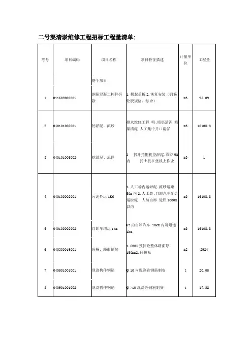 二号渠清淤维修工程招标工程量清单
